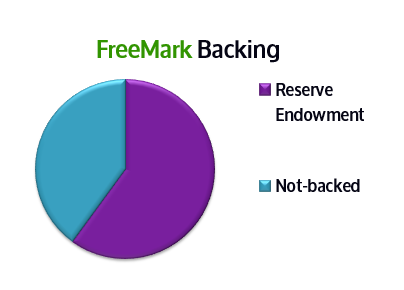 Currency Backing Projection 2025