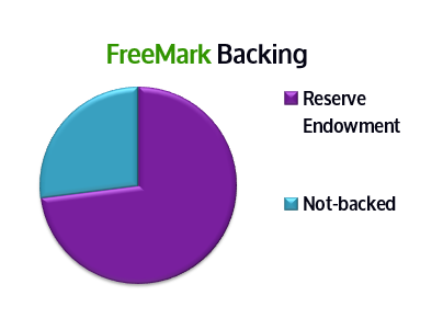 Currency Backing Projection 2019