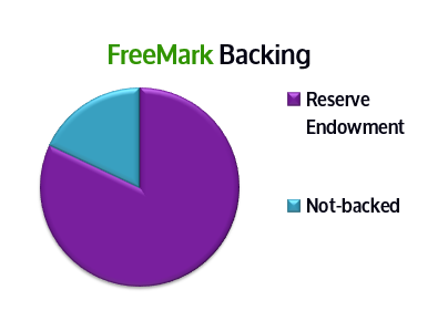 Currency Backing Projection 2027