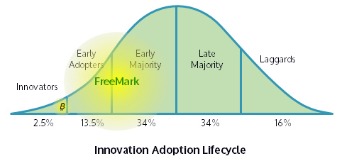 FreeMark market segment