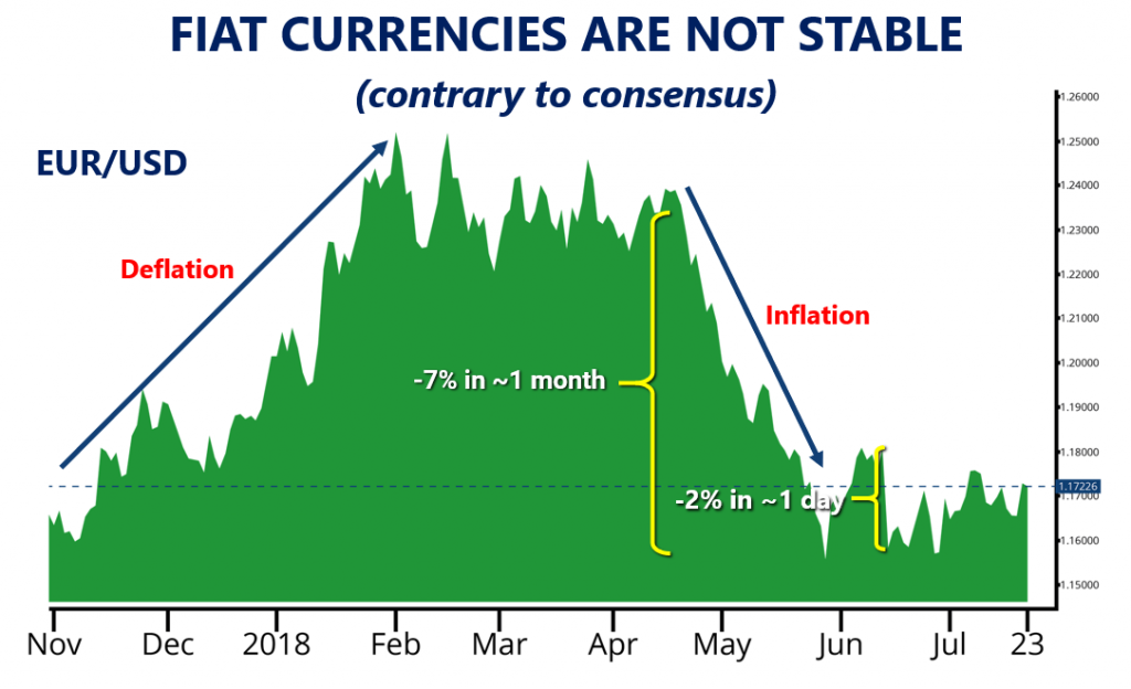 EUR/USD Volatility